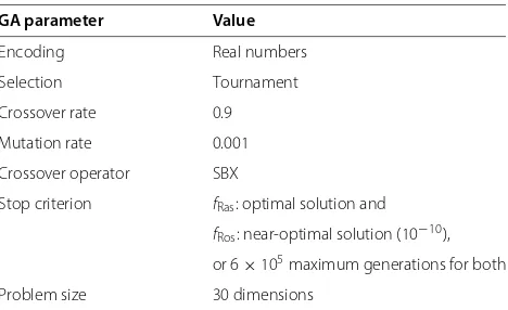 Table 2 Fixed canonical parameter settings
