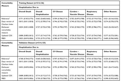 Table 1 Patient Characteristics of the Study Cohort