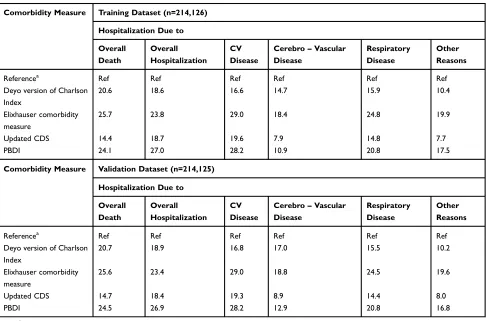 Table 3 Net Reclassiﬁcation Improvement of Different Comorbidity Measures in Relation to Subsequent-Year Health Outcomes