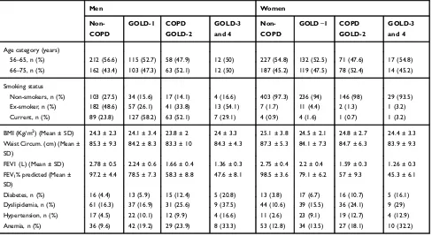 Table 1 Baseline Characteristics of the Study Participants