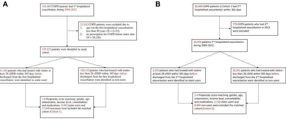 Figure 1 Studypropensity score matching (were included in the cohort 2 after propensity score matching ( ﬂow diagram of the patient enrollment process of the study cohort