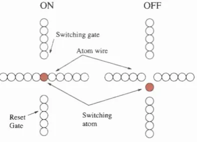 Figure 1.6: Schematic of an atomic relay (obtained from Goldhaber et al, Proc. IEEE 85, 521, (1997)).