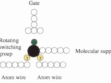 Figure 1.7: An example of a molecular switch.