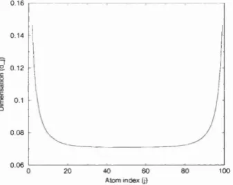 Figure 3.2: Dimérisation pattern of a neutral polyacetylene molecule with one hundred carbon atoms.