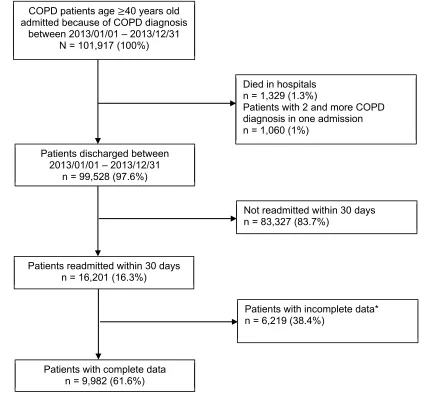 Figure 1 Sample selection process.