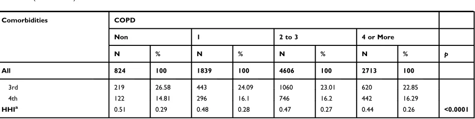 Table 1 (Continued).