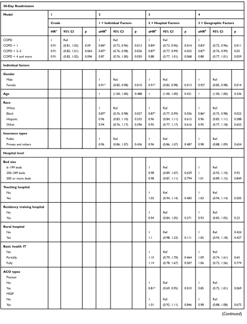 Table 2 COPD Comorbidity Categorization and 30-Day Readmission Risk, by Different Levels of Controlling Variables