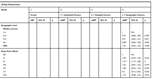Table 2 (Continued).