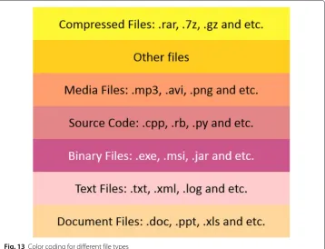 Fig. 14 Cabinet Tree visualizing Codeblocks, a node sizes weighted on file counts and b weighted on file sizes