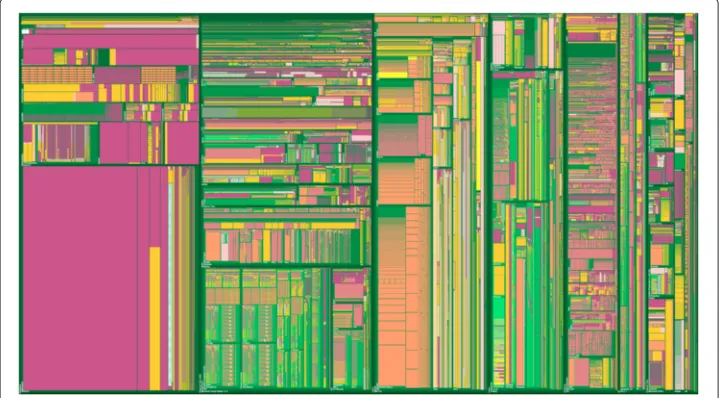 Fig. 2 Cabinet Tree visualizing 455,940 files and 74,350 directories in C Drive