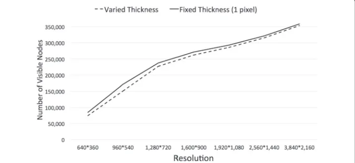 Fig. 4 Implicit branches (left) and explicit branches (right) with 4,245 nodes in Eclipse application folder