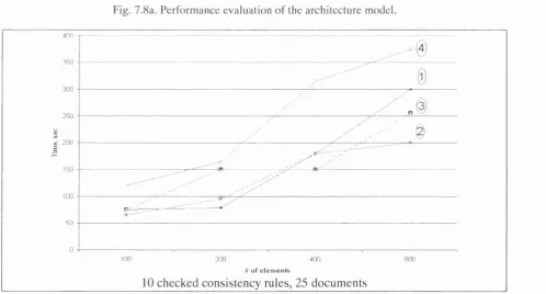 Fig. 7.8b. Performance evaluation of the architecture model (continued).