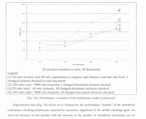 Fig. 7.8c. Performance evaluation of the architecture model (continued).