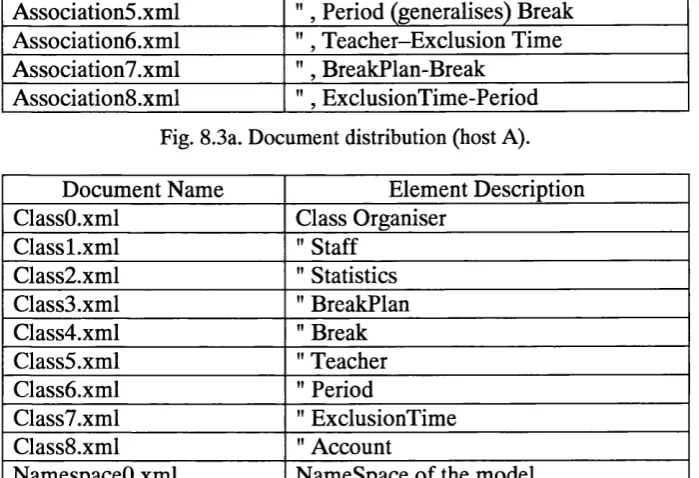 Fig. 8.3b. Document distribution (host B).