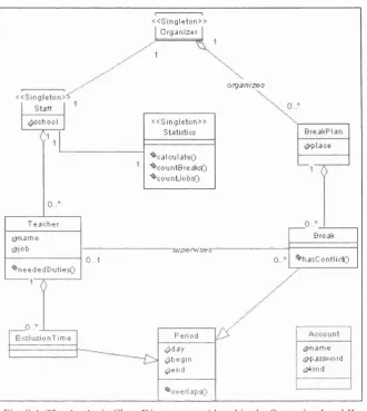 Fig. 8.4. The Analysis Class Diagram considered in the Scenarios I and II.