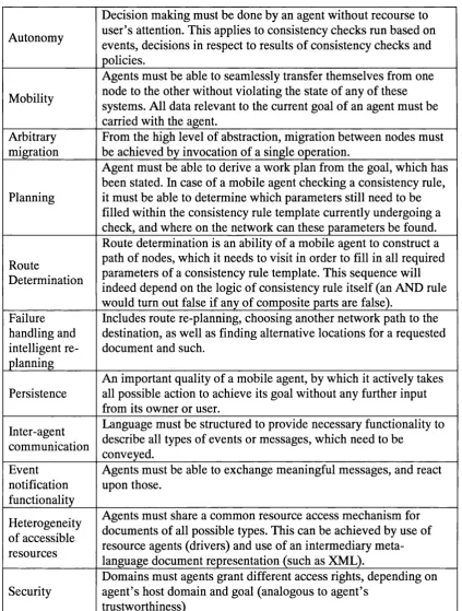 Fig. 4.5. Review of requirements for a successful mobile agent implementation within the consistency