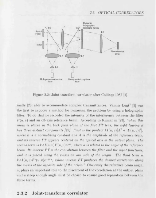Figure 2.2: Joint transform correlator after Collings 1987 [1]