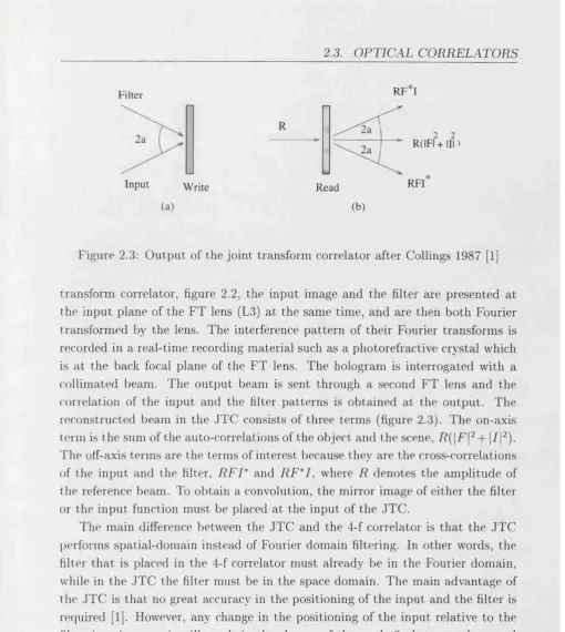 Figure 2.3: Output of the joint transform correlator after Collings 1987 [1]
