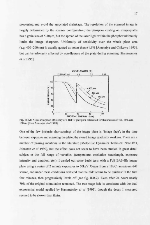 Fig. II.B.l: X-ray absorption efficiency of a BaFBr phosphor calculated for thicknesses of400, 300, and 