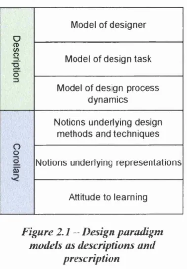Figure 2.1 -