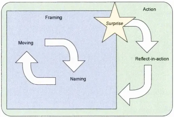 Figure 3.3 -  Reflection-in-action