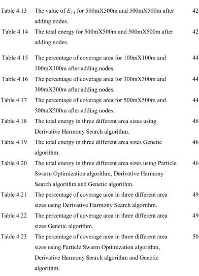 Table 4.13 