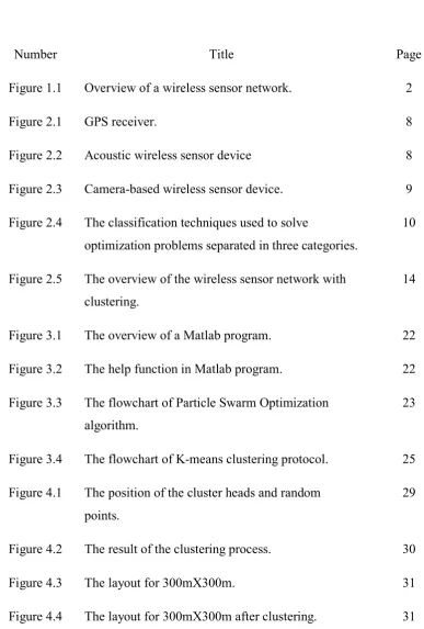 Figure 2.1 GPS receiver.                                                                                