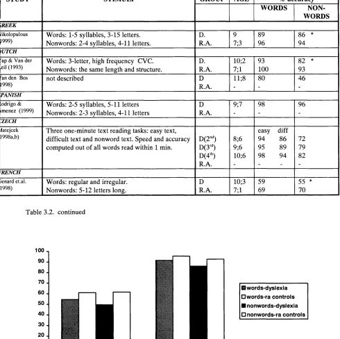 Table 3.2. continued