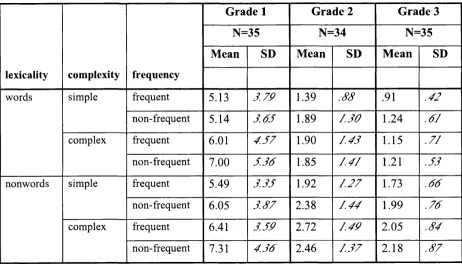 figure 6-3.Grade 1