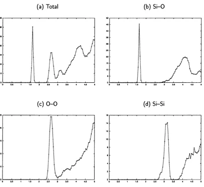 Figure 3.6: Total and partial radial distribution functions for the sample amor­phous 4 evaluated over 1 ps of DFT molecular dynamics after equilibra­tion of the system for 1 ps
