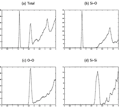 Figure 3.7: Total and partial radial distribution functions for the sample amor­phous _ 5 evaluated over 1 ps of DFT molecular dynamics after equilibra­tion of the system for 1 ps