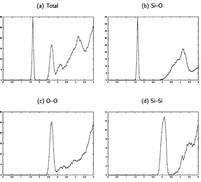 Figure 3.8: Total and partial radial distribution functions for the sample amor­phous _ 6 evaluated over 1 ps of DFT molecular dynamics after equilibra­tion of the system for 1 ps