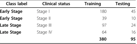 Table 1 Summary of Training and Testing datasetstatistics.