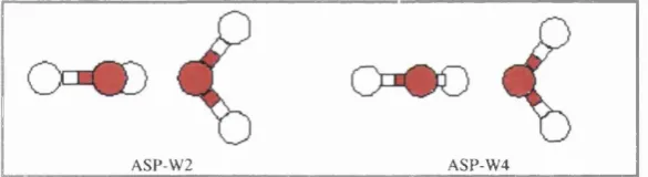 Table 2 .1 Energy contributions for ASP-W2 ad ASP-W4 water dimer potentials.