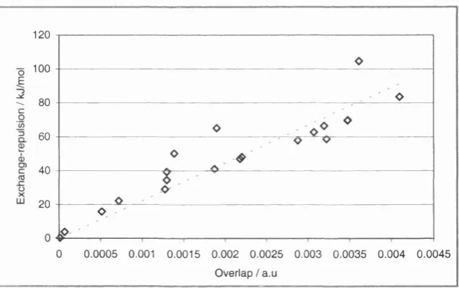 Figure 4.6 The 20 relative orientations of the dimer of molecule 2 that were used to sample the IMPT exchange- 
