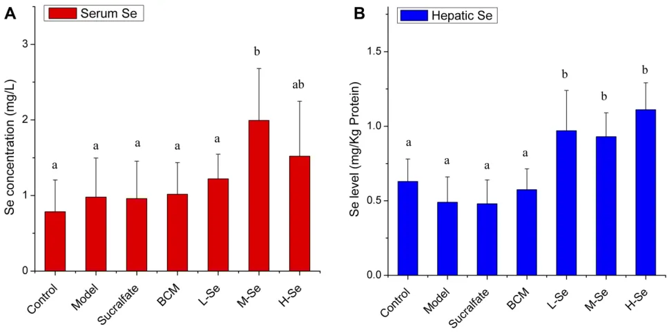 Figure 3 The serum Se concentration (administration, rats were deprived of food, allowed free access to water