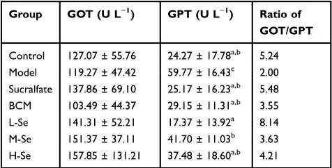 Table 2 Acute Lethal Results by Single Oral Administration inKM Mice (n=10)