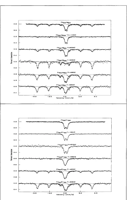 Figure 4.14. Mossbauer spectra for annealed Fe2oAggo and FezoCugo.