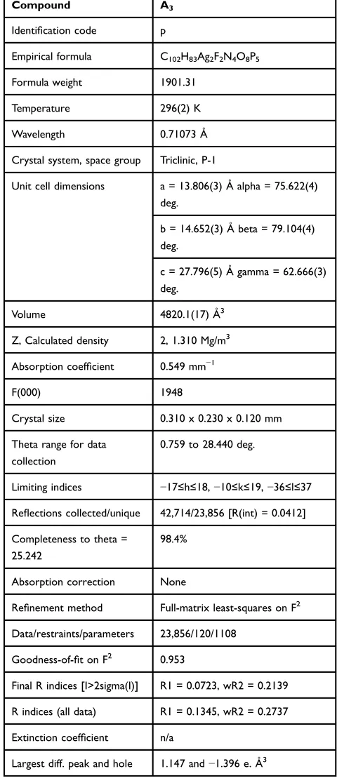 Table 1 Data Collection and Reﬁnement Parameters for A