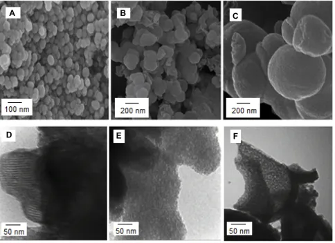 Table 1 Physical Characteristics of the MSN, Zn-MSN NPs andCGZM-Bio Samples