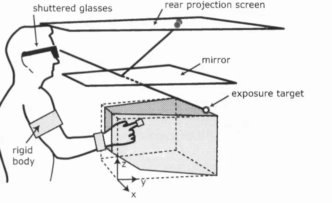 Figure 2.1: Apparatus for measuring unconstrained three-dimensional arm move­ments under three-dimensional virtual visual feedback