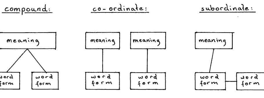 Figure 1.1