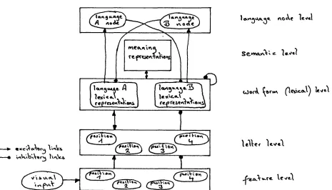 Figure 1.2