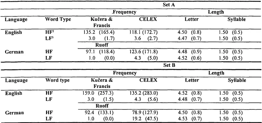 Table 2.1
