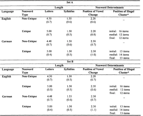 Table 2.2
