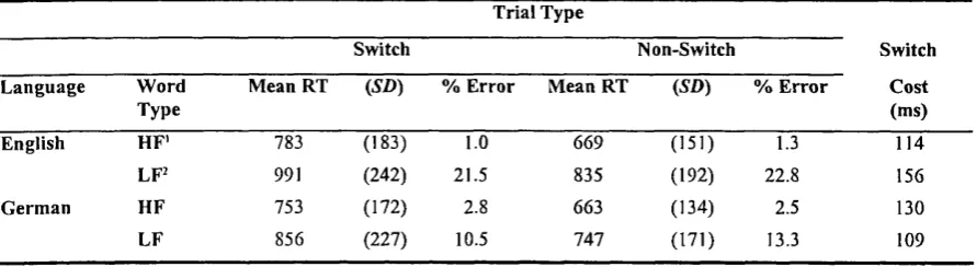 Table 2.3