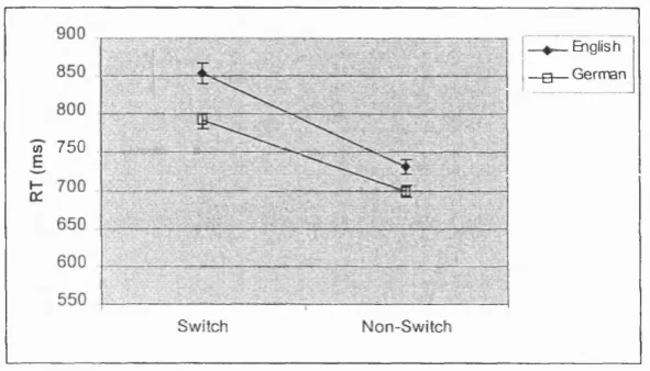 Figure 2.1