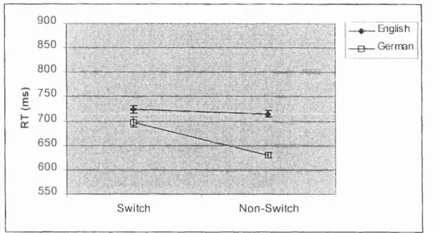 Figure 2.3