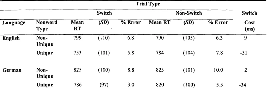 Table 2.6