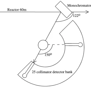 Figure 3.2 Schematic diagram of diffractometer D IA
